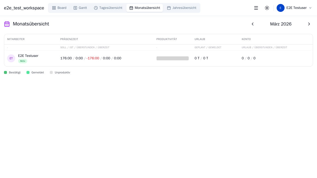 Monatsübersicht Manager