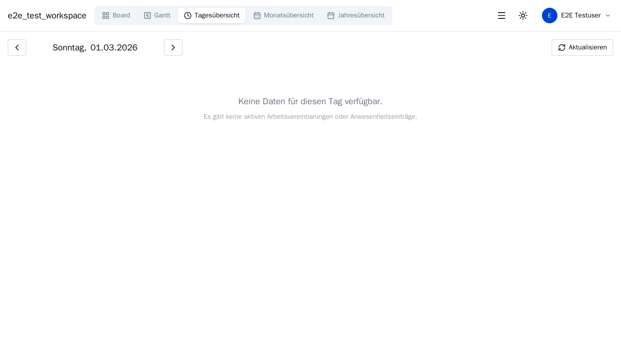 Manager-Tagesübersicht mit Präsenzzeiten und Auffälligkeitsindikatoren
